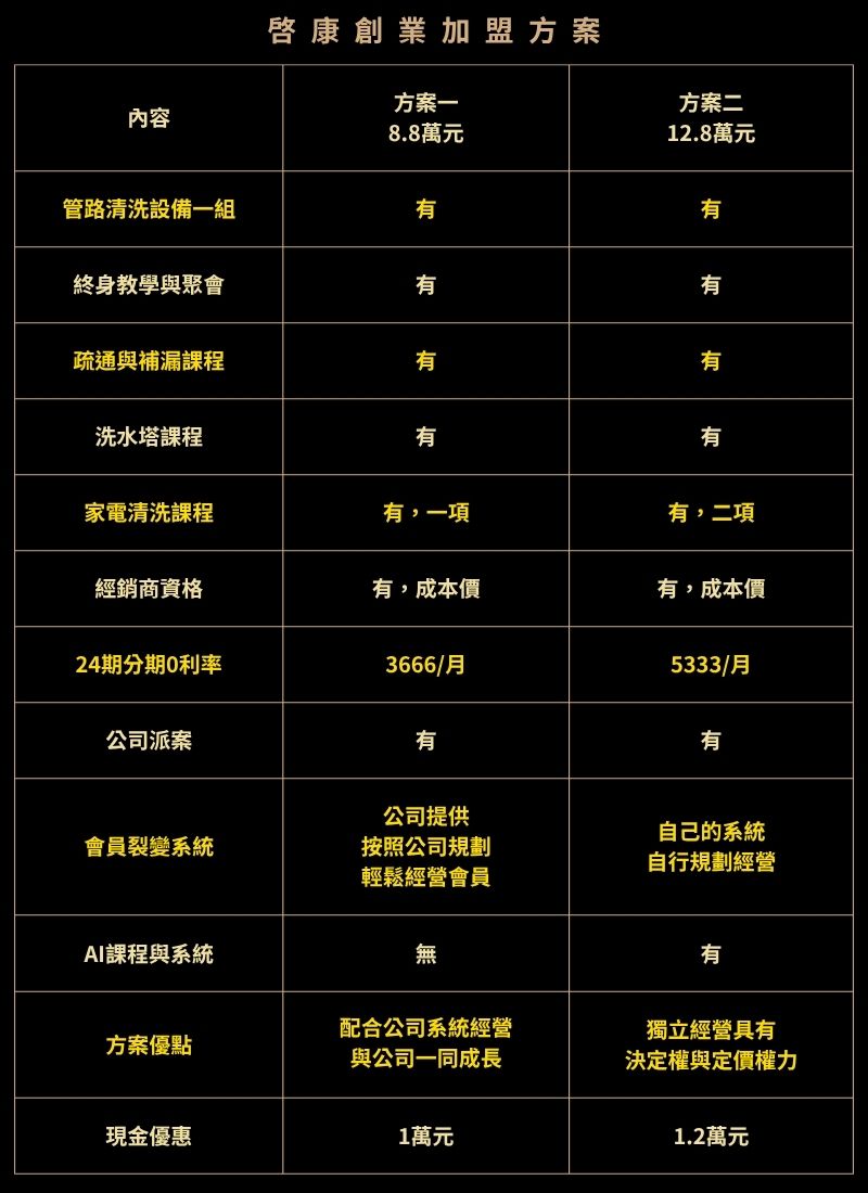 設備與技術教學